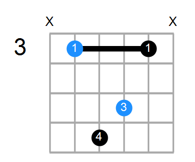 Csus2#5 Chord